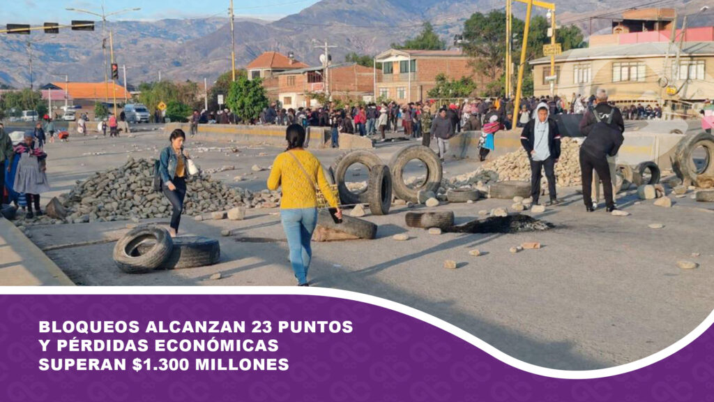 Bloqueos alcanzan 23 Puntos y pérdidas económicas superan $1.300 millones