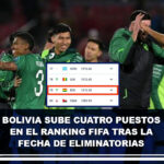 Bolivia sube cuatro puestos en el Ranking FIFA tras las eliminatorias