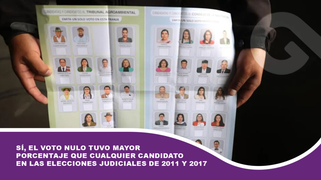 Sí, el voto nulo tuvo mayor porcentaje que cualquier candidato en las elecciones judiciales de 2011 y 2017