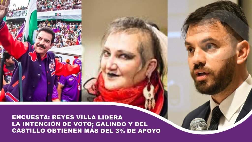 Encuesta: Reyes Villa lidera la intención de voto; Galindo y Del Castillo obtienen más del 3% de apoyo