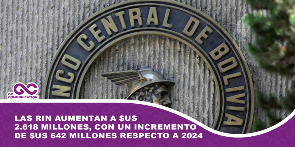 Las RIN aumentan a $us 2.618 millones, con un incremento de $us 642 millones respecto a 2024