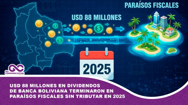 USD 88 millones en dividendos de banca boliviana terminaron en Panamá, Bermudas y Europa sin tributar en 2025