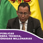 15 empresas públicas están en quiebra técnica, generando pérdidas millonarias