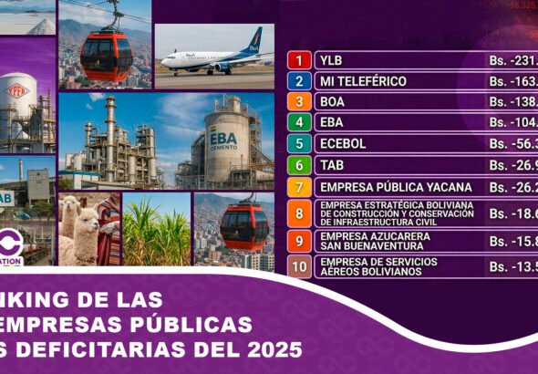 Ranking de las 10 empresas públicas más deficitarias del 2025