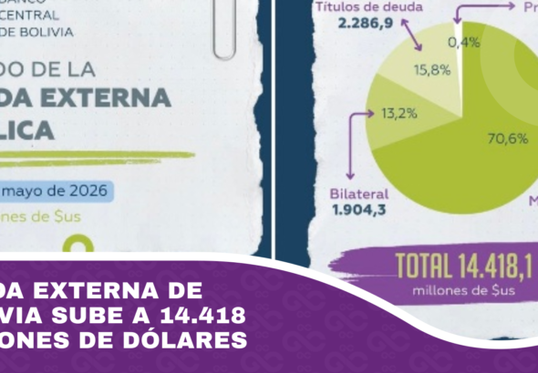 Deuda externa de Bolivia sube a 14.418 millones de dólares
