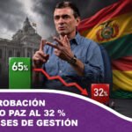 Encuesta de Ipsos registra caída de la aprobación de Rodrigo Paz al 32 % a ocho meses de gestión