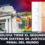 Bolivia tiene el segundo peor sistema de justicia penal del mundo