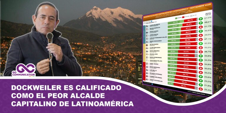 César Dockweiler es calificado como el peor alcalde capitalino de Latinoamérica